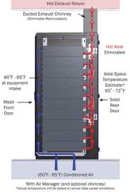 Great Lakes Water Cooled Data Cabinets, Great Lakes Water Cooled Data ...
