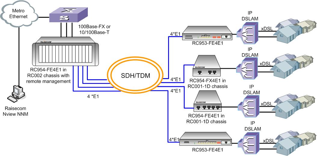 Передача изображения по ethernet